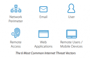 Vettori di minaccia comune riconosciuti da Barracuda